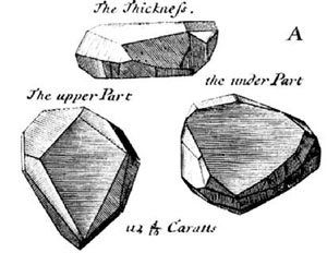 Originalzeichnungen von Tavernier zum Hope Diamanten
